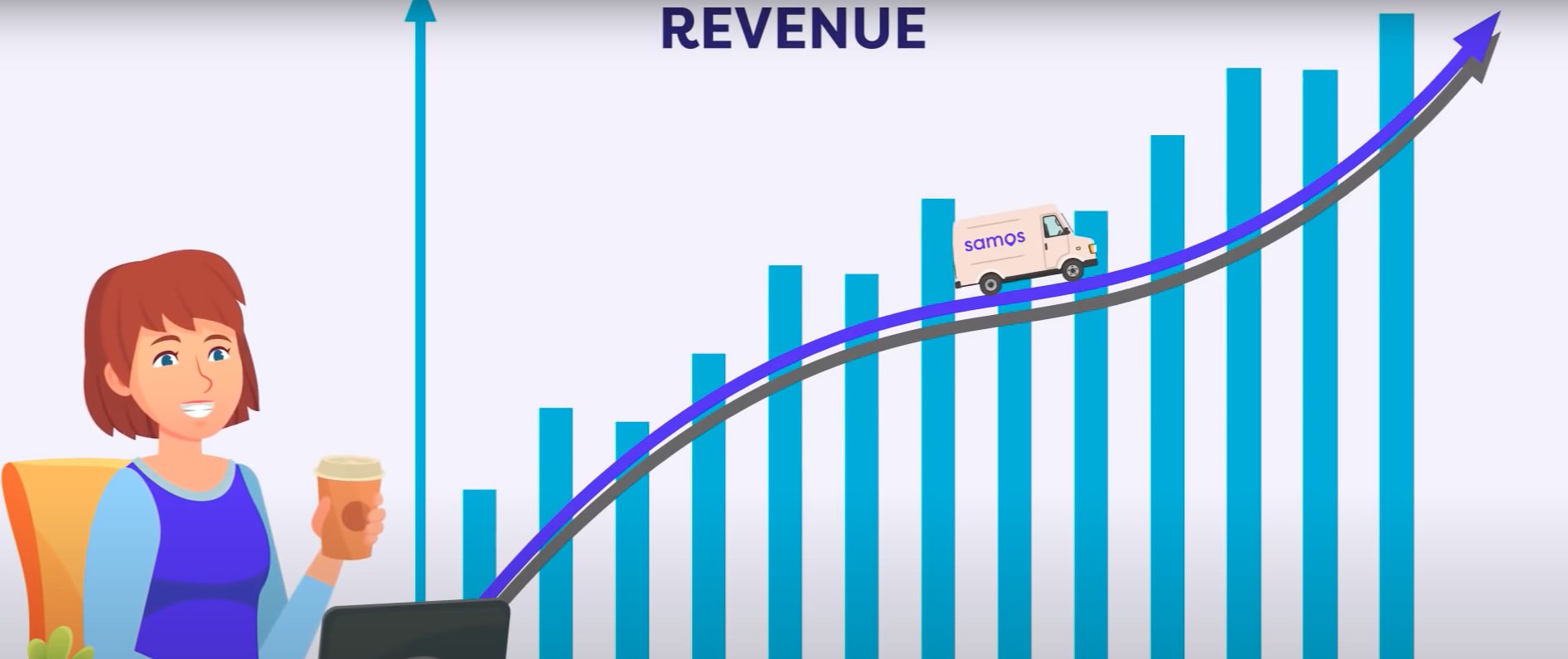 Graph showing increased revenue